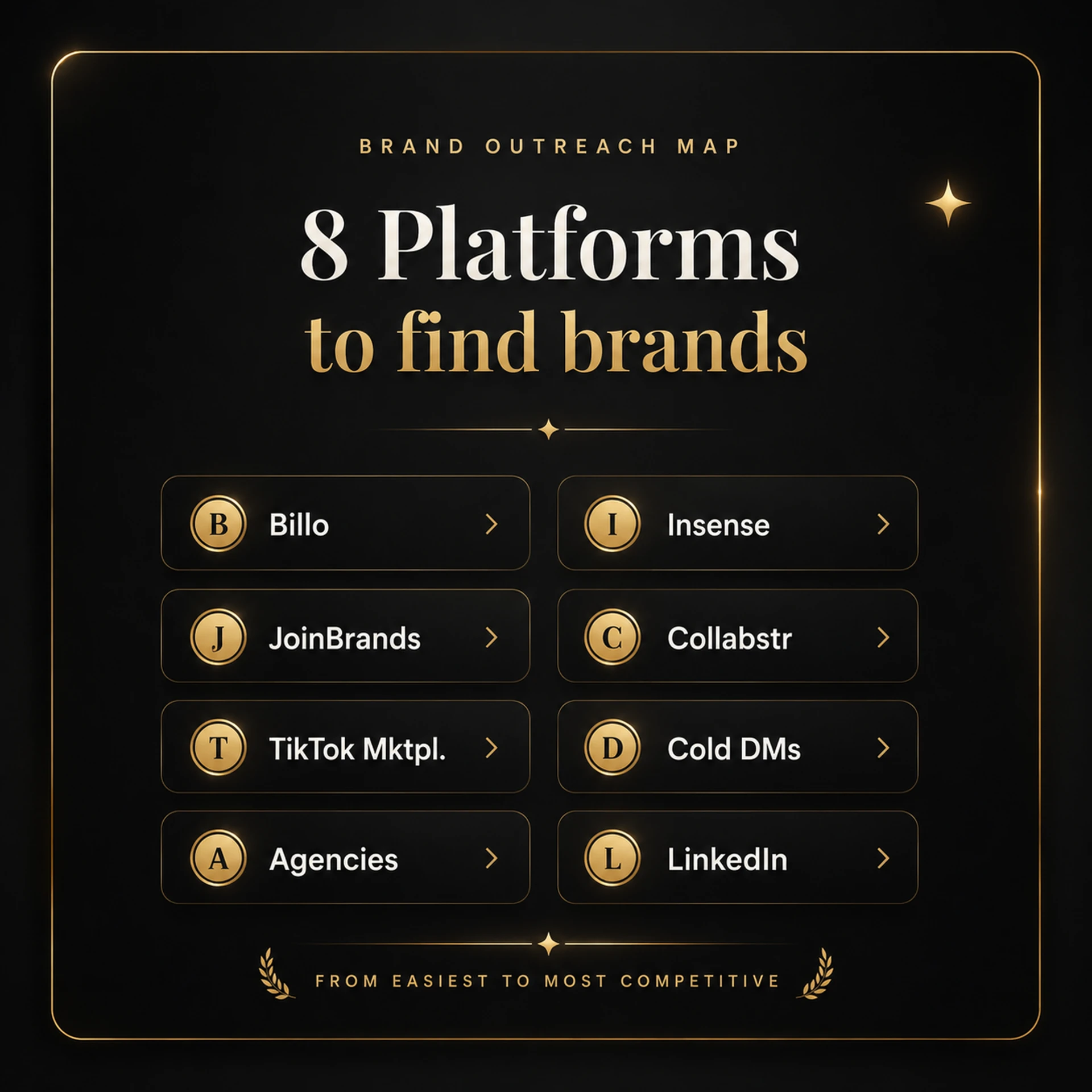 8-platform brand outreach map