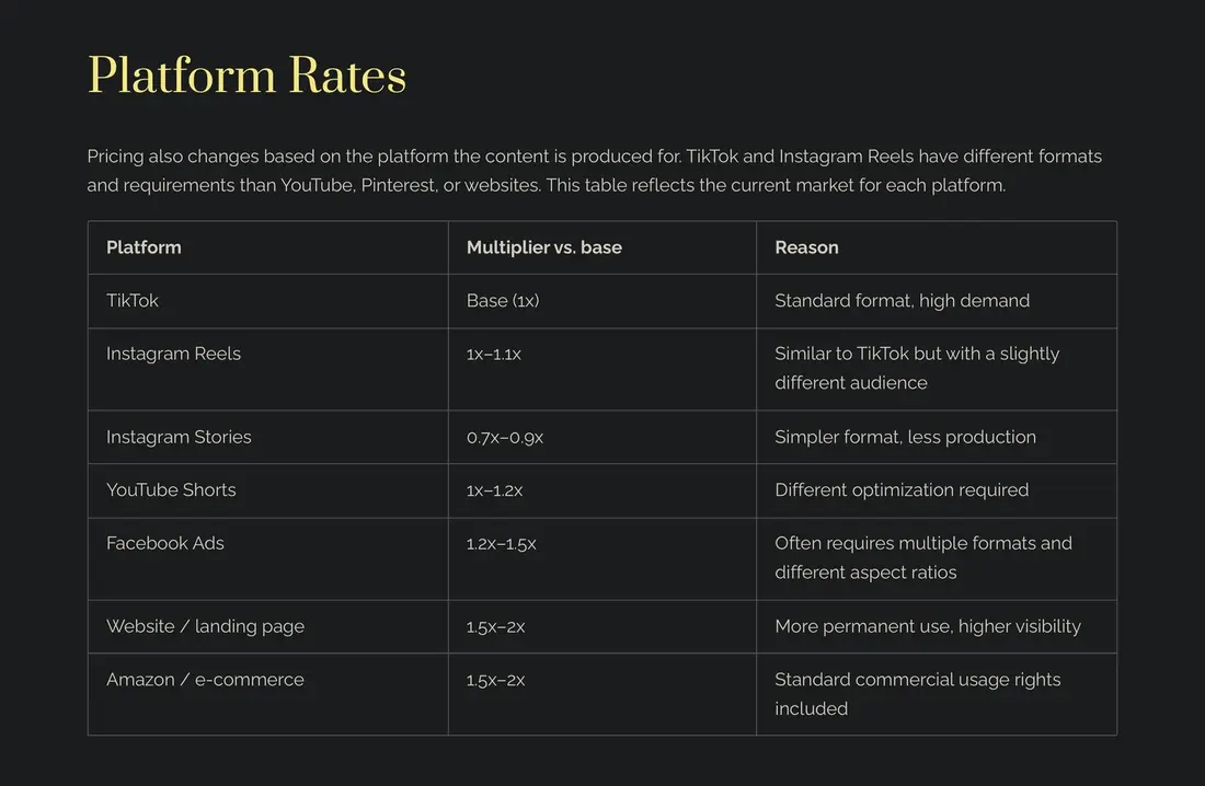 Platform rates table page